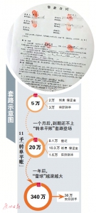 深圳破获首宗“套路贷”案件 - 广东大洋网