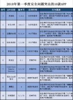 粤警方曝光10款安全问题突出APP 一季度下架7624款 - 新浪广东