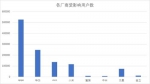 各个手机厂商受影响用户数情况。图片来源：供图 - 新浪广东