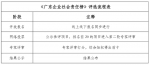 《广东企业社会责任榜》第二季度评选将于6月启动 - 新浪广东