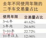 广东去年二手车交易量位列全国第二 - 广东大洋网