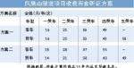 凤凰山隧道车辆通行费将听证 - 广东大洋网