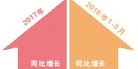 连续三年保持快速增长 广州专利创造量质齐升 - 广东大洋网