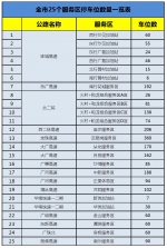 广州交警全力保障“五一”期间高速公路通行秩序 部分重点路段将采取管控分流措施 - 广州市公安局