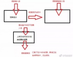 《后来的我们》退票事件多方回应 票房背后水有多深 - 新浪广东