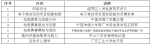 关于举办广东省电子竞技运动裁判员培训班的通知 - 体育局