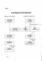 广州市发展改革委等5部门发布关于印发广州市足球场地设施规划建设实施方案（2017-2020年）的通知 - 体育局