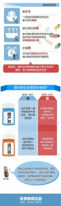 进口抗癌药零关税患者能省多少钱 一张图算明白 - 新浪广东