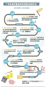 广深科创走廊如何借力金融打造中国版硅谷？ - Gd.People.Com.Cn