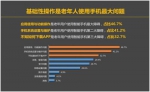 8000万老年网民爱玩啥：广场舞外，也爱美颜、抖音 - News.Timedg.Com