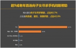 8000万老年网民爱玩啥：广场舞外，也爱美颜、抖音 - News.Timedg.Com