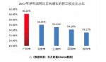 403家广州新三板企业“晒”年报！最赚钱的企业竟然是…… - 广东大洋网