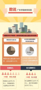 2018年广东省学前教育宣传月启动 - 教育厅