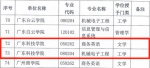 我院新增2个学士学位授权专业 - 广东科技学院