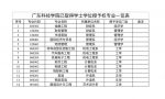 我院新增2个学士学位授权专业 - 广东科技学院