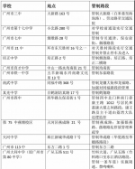 广州考生，交警蜀黍多项措施为你高考“保驾护航” - 广州市公安局