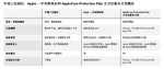 苹果修改保修条款 今后iPhone可享全球联保 - 新浪广东