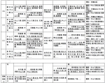 广州市民注意啦，中山八路总站12条公交线路将有调整 - 广东大洋网