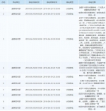 下周除了“湿蒸”，11区多地要停电，最长17小时！有你家吗 - 广东大洋网