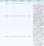 下周除了“湿蒸”，11区多地要停电，最长17小时！有你家吗 - 广东大洋网