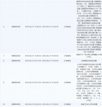 下周除了“湿蒸”，11区多地要停电，最长17小时！有你家吗 - 广东大洋网