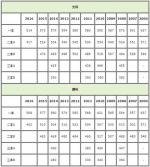 广东2018高考分数线已公布 文科443分理科376分 - 新浪广东