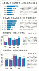 广州家庭服务行业发展报告发布 40~50岁从业人员占一半 - 广东大洋网