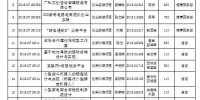 我院40个项目入选2018年广东省省级 大学生创新创业训练计划项目 - 广东科技学院