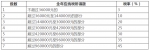 月入1万元，个税或少缴241元！个税起征点或从10月起提高，快来看看你每个月省下多少钱 - News.Timedg.Com