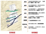 广州这个近代最繁华的CBD有望再现辉煌…… - 广东大洋网