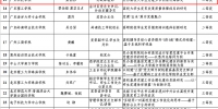 喜报：我院两篇党建论文获奖 - 广东科技学院