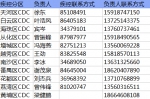 全东莞注意！这种虫传播“新型艾滋病”，隔壁广州悬赏抓一只奖8元！ - News.Timedg.Com