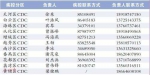 广州悬赏捉木虱王：传播“新型艾滋病”捉1只奖8元 - 新浪广东