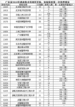 广东省普通高校招生提前批开录 共投出2822人 - 新浪广东