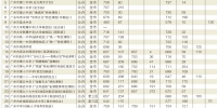 广州中考独立批昨日开始录取 - 广东大洋网