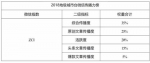 2018上半年城市台微信传播力榜公布 潮州电视台夺冠 - 新浪广东
