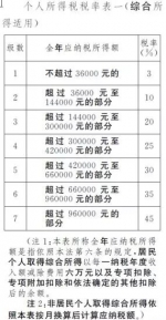 个税免征额5000元偏低？单身要多缴税？这五大焦点引关注 - News.Timedg.Com