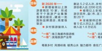 广东：到2020年新增省级以上旅游度假区10家 - 新浪广东