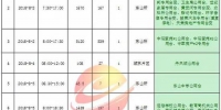 揭阳市民请注意 榕城区供电局发布8月停电计划 - 新浪广东