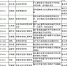 我校颜辉教授、杨思华教授获优秀青年基金项目 - 华南师范大学