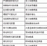 12家企业18个品种纳入抗癌药医保准入谈判范围 - News.21cn.Com