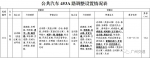 街坊们注意啦！本周末起，广州将有10条公交线路进行调整 - 广东大洋网