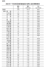 东莞33镇街（园区）最新房价出炉，你家房子涨了还是跌了？ - News.Timedg.Com