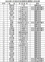东莞交警公布一批终生禁驾名单 81人被终生禁驾 - 新浪广东