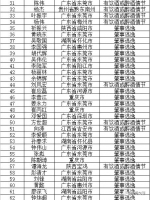 东莞交警公布一批终生禁驾名单 81人被终生禁驾 - 新浪广东