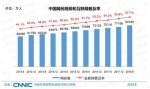 中国网民规模首超8亿人 月入3001-5000元的网民最多 - News.Timedg.Com