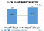 中国网民规模首超8亿人 月入3001-5000元的网民最多 - News.Timedg.Com