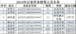 清远曝光一批交通安全隐患对象 7人被终身禁驾 - 新浪广东