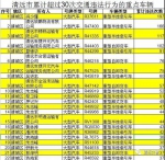 清远曝光一批交通安全隐患对象 7人被终身禁驾 - 新浪广东