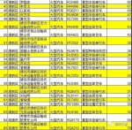 清远曝光一批交通安全隐患对象 7人被终身禁驾 - 新浪广东